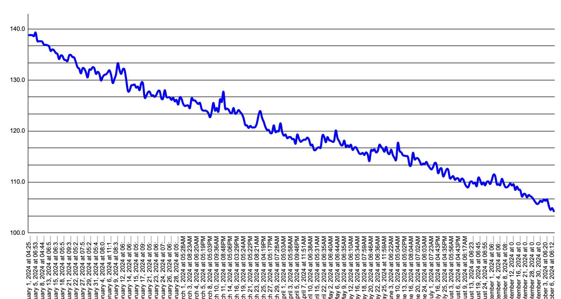 My 9month Journey back down to a weight where clothes fit right[OC]