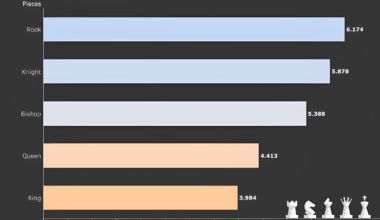 Total Amount of moves per Piece at the Chess Olympiad 2024 [OC]