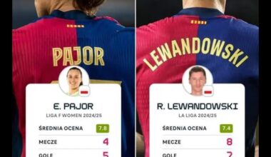 Best Barca scorers