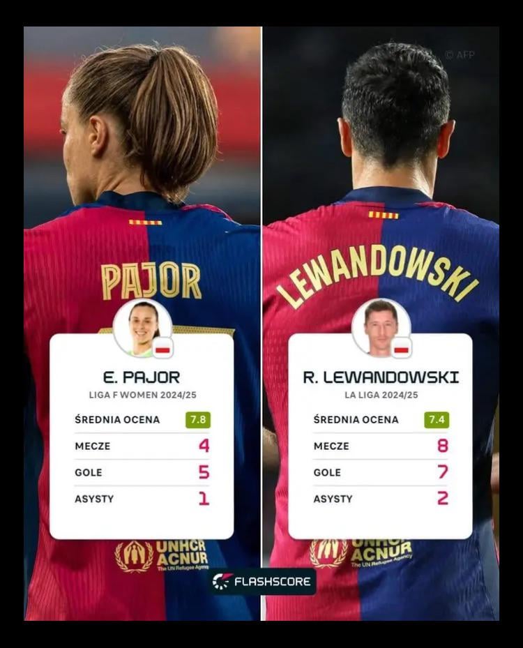 Best Barca scorers