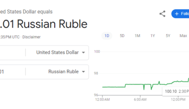 Ruble value briefly spiked over 100 rubles for 1 usd dollar today. It's been steadily going up for the past month.