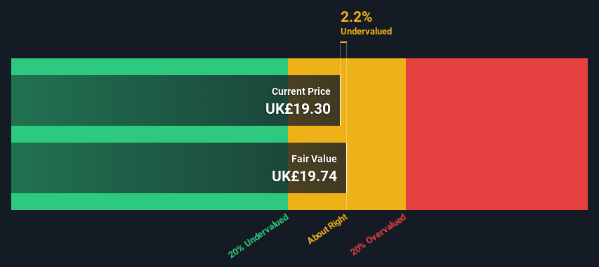 LSE:GNS Share price vs Value as at Oct 2024