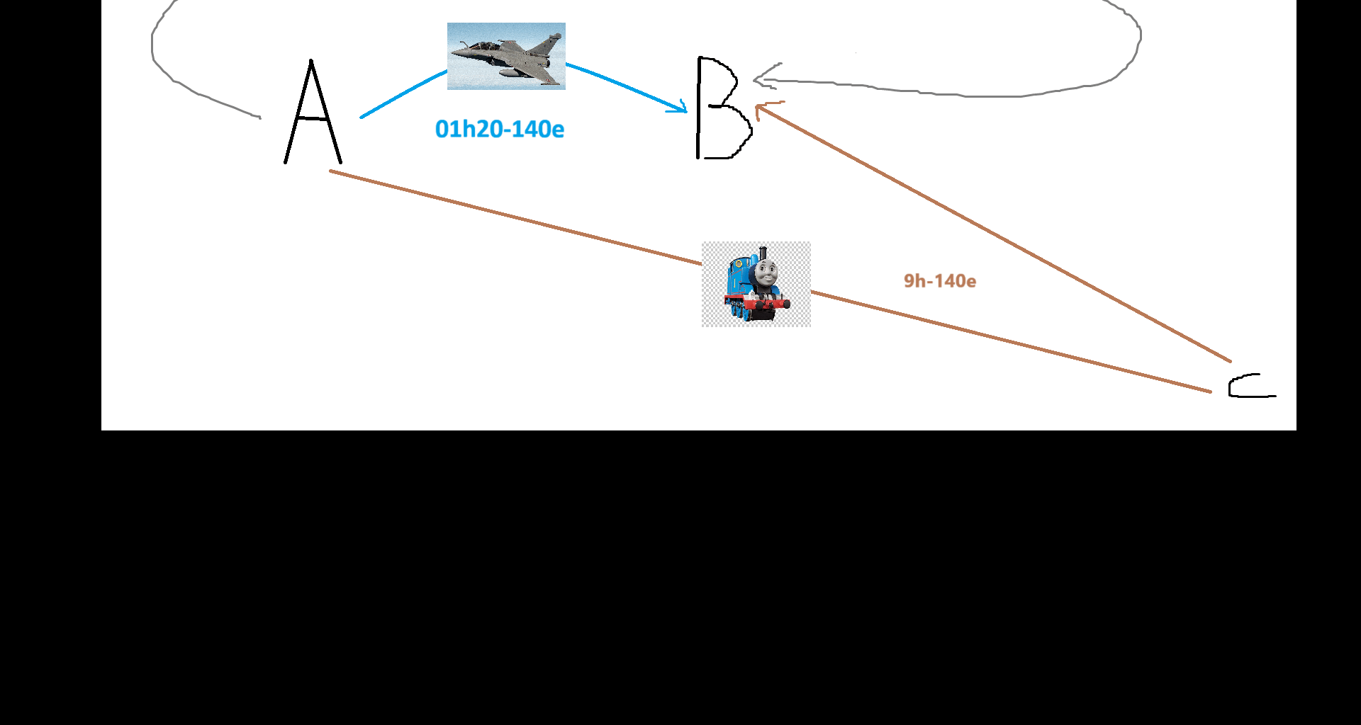 Se rendre d'un point A à B en France être comme.