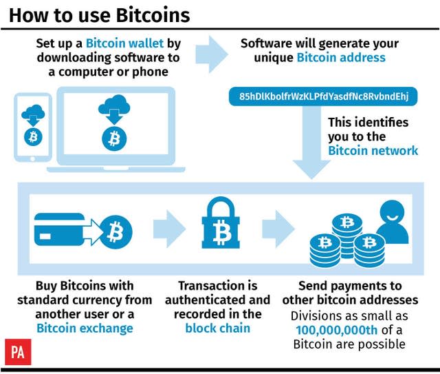 MONEY Bitcoin