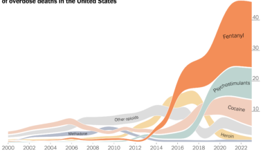 [OC] Fentanyl has become the number one cause of overdose deaths in the U.S.