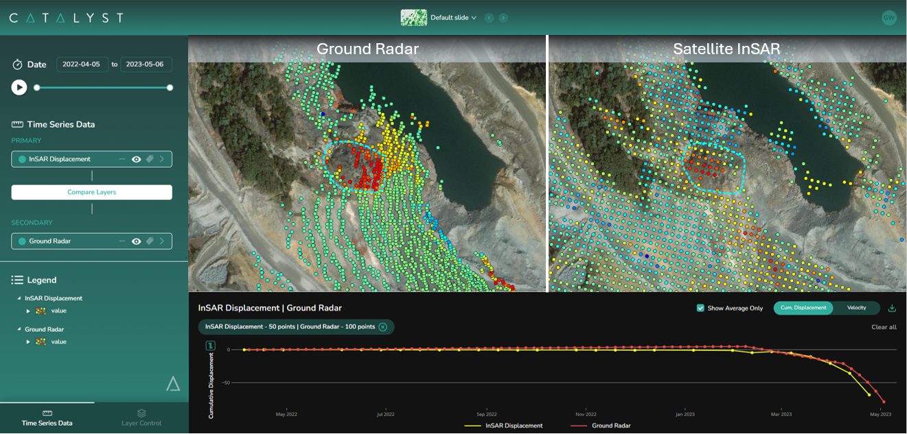 CATALYST Unveils INSIGHTS 2.0: A Game-Changer in Multi-Source Data Visualization for Smarter Decision-Making Pioneering platform transforms Earth observation data into actionable intelligence across key industries.