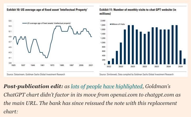 Financial Times rectified chart of monthly ChatGPT visits