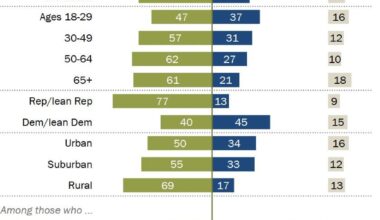 72% of Americans Believe Electric Vehicles Are Too Costly