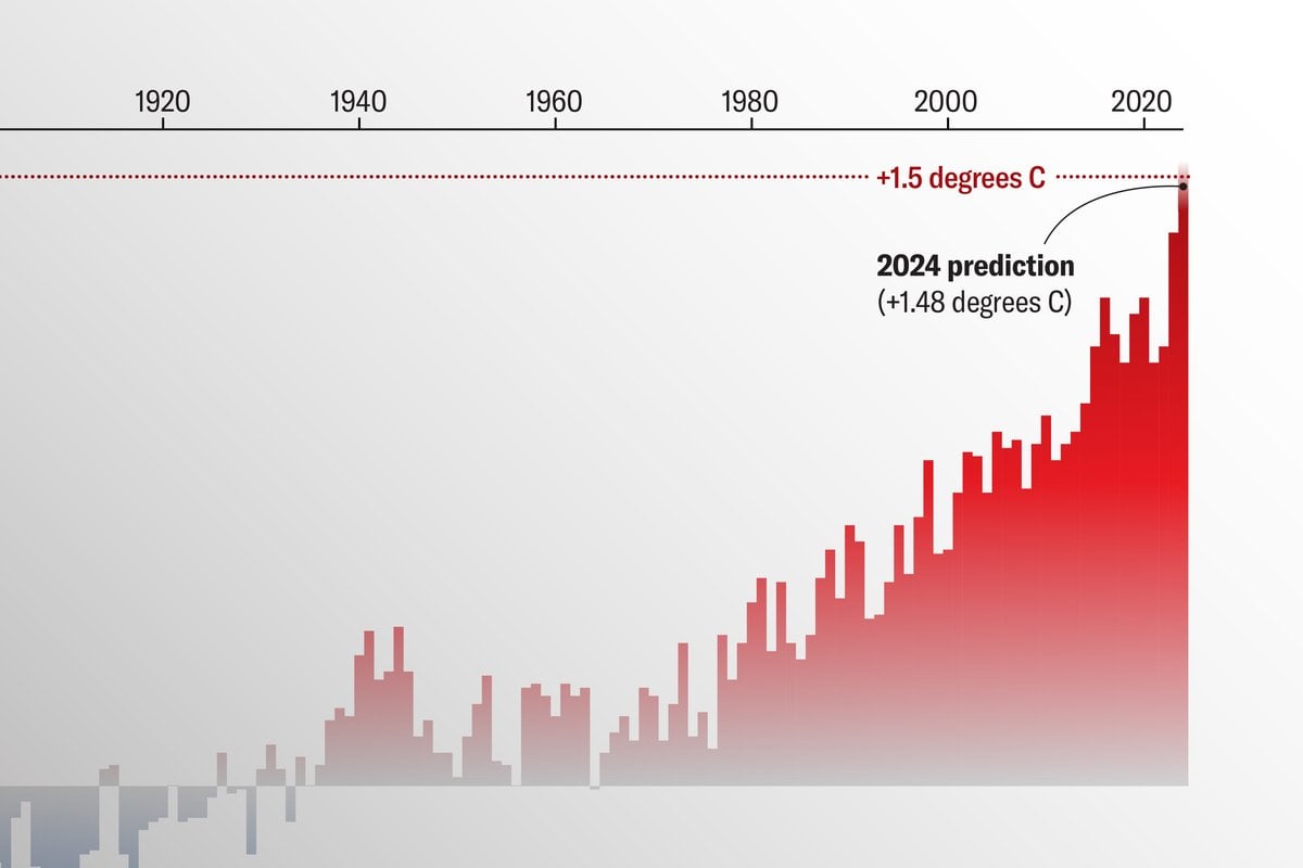 In Record-Hottest Year, U.S. Voters Will Decide Climate’s Path Forward