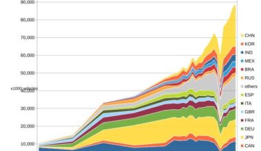 Countries by motor vehicle productions per years