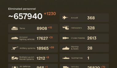 Combat losses of the enemy from February 24, 2022 to October 4, 2024.