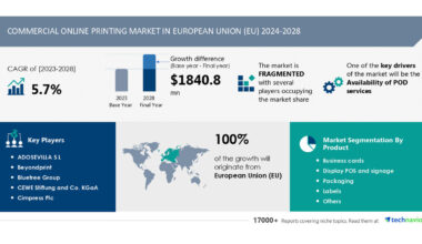 Commercial Online Printing Market in the European Union (EU) to grow by USD 1.84 Billion from 2024-2028, driven by POD services, with AI impacting market trends