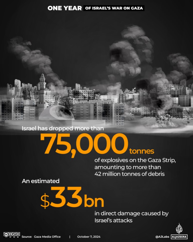 Interactive_OneYearofGaza_3_Explosives and cost of damages-1728224909