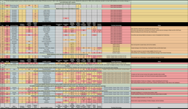 Heatmaps of hurricane size/impact/costs plus commentary on the technology used to track it