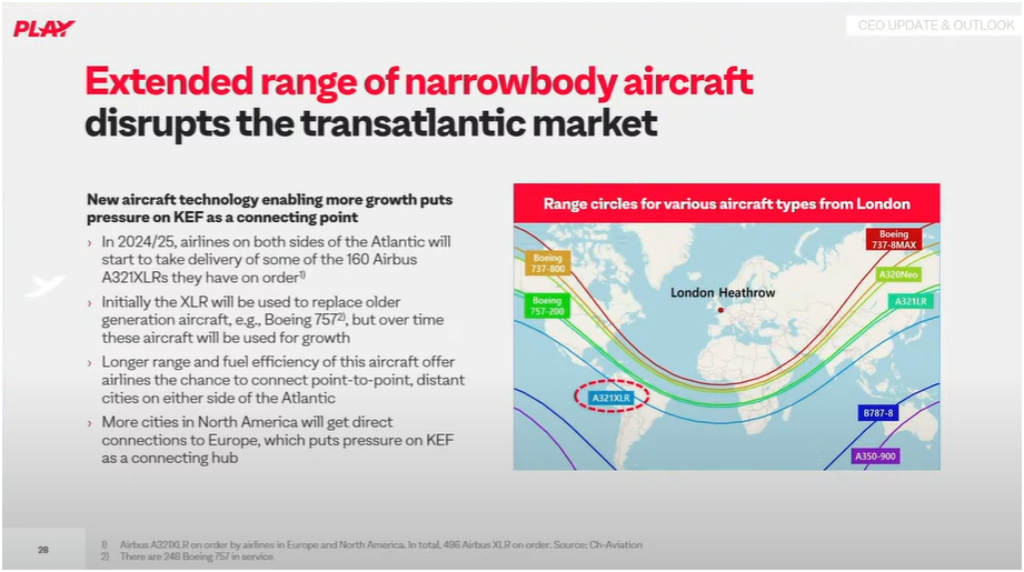 Will the A321XLR see more airlines overfly Keflavik on smaller routes? PLAY is betting yes as it trims its TATL offerings