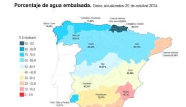 La reserva hídrica en España se mantiene a la mitad de su capacidad