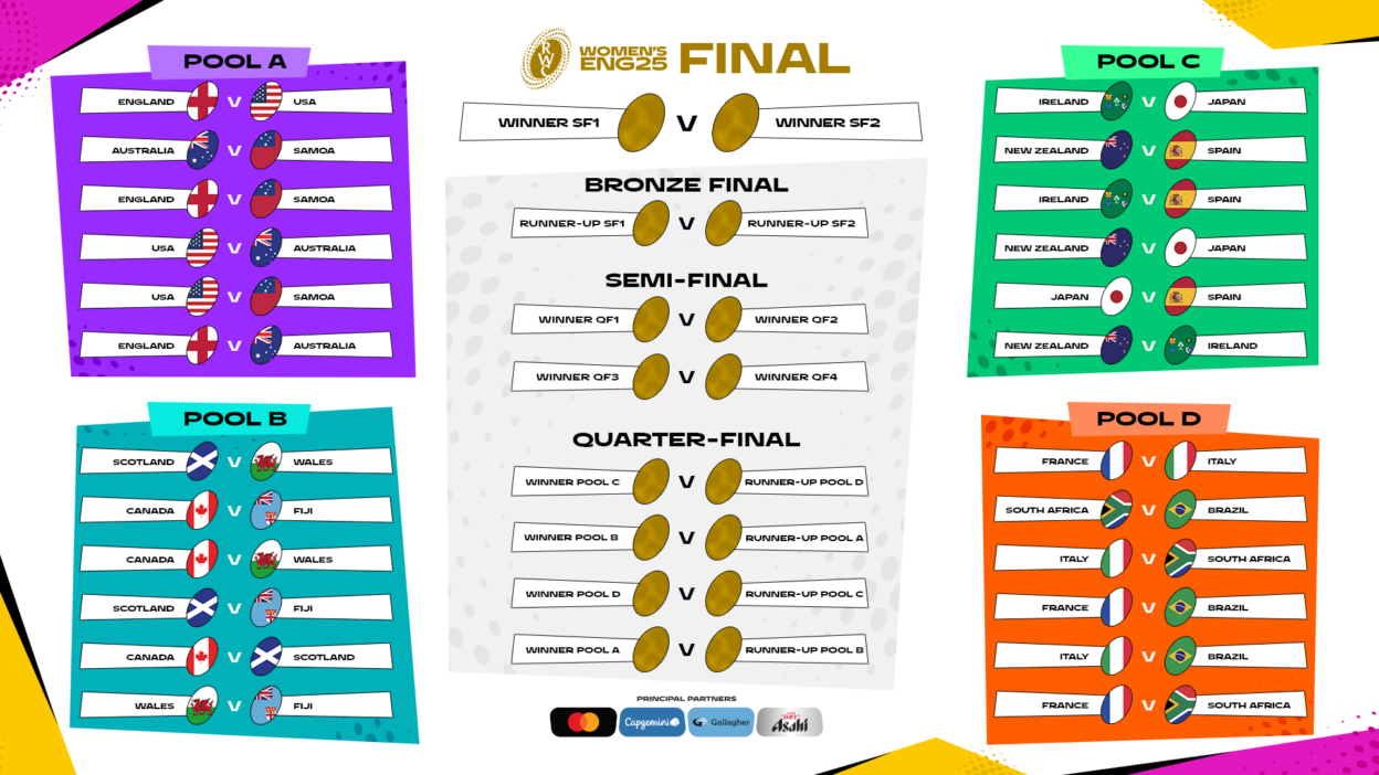 Irish Rugby | Ireland’s Women’s Rugby World Cup 2025 Pool Fixtures Confirmed