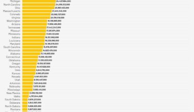 U.S Home Insurance Direct Premiums Written, By State, 2023