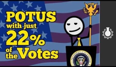 Popular Vote and Electoral College Question and Criticisms