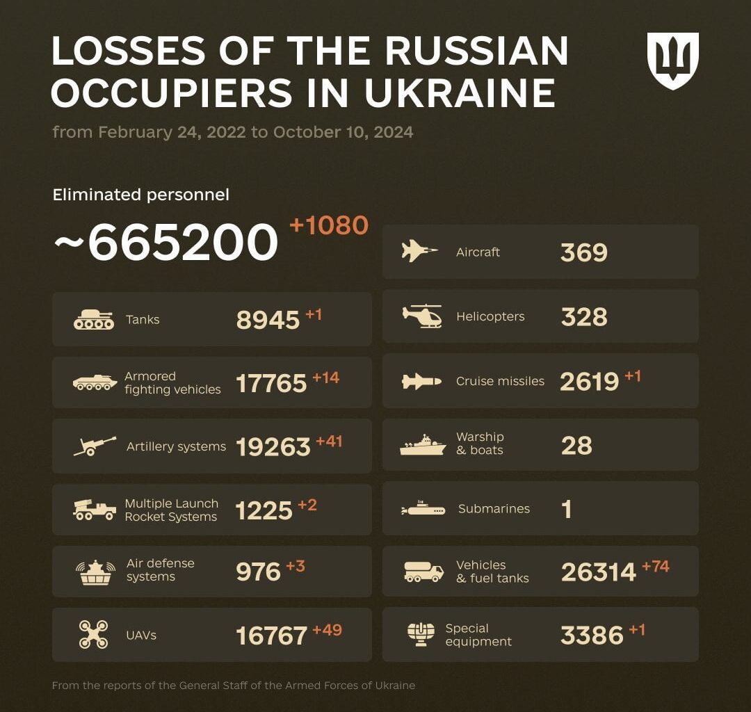 combat losses of the enemy from February 24, 2022 to October 10, 2024.