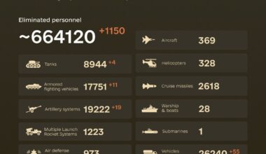 Combat losses of the enemy from February 24, 2022 to October 9, 2024.