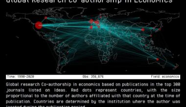 [OC] Global Research Co-authorship in Economics