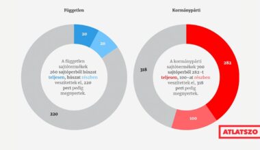 Beszélgetek fideszes apámmal a propagandáról