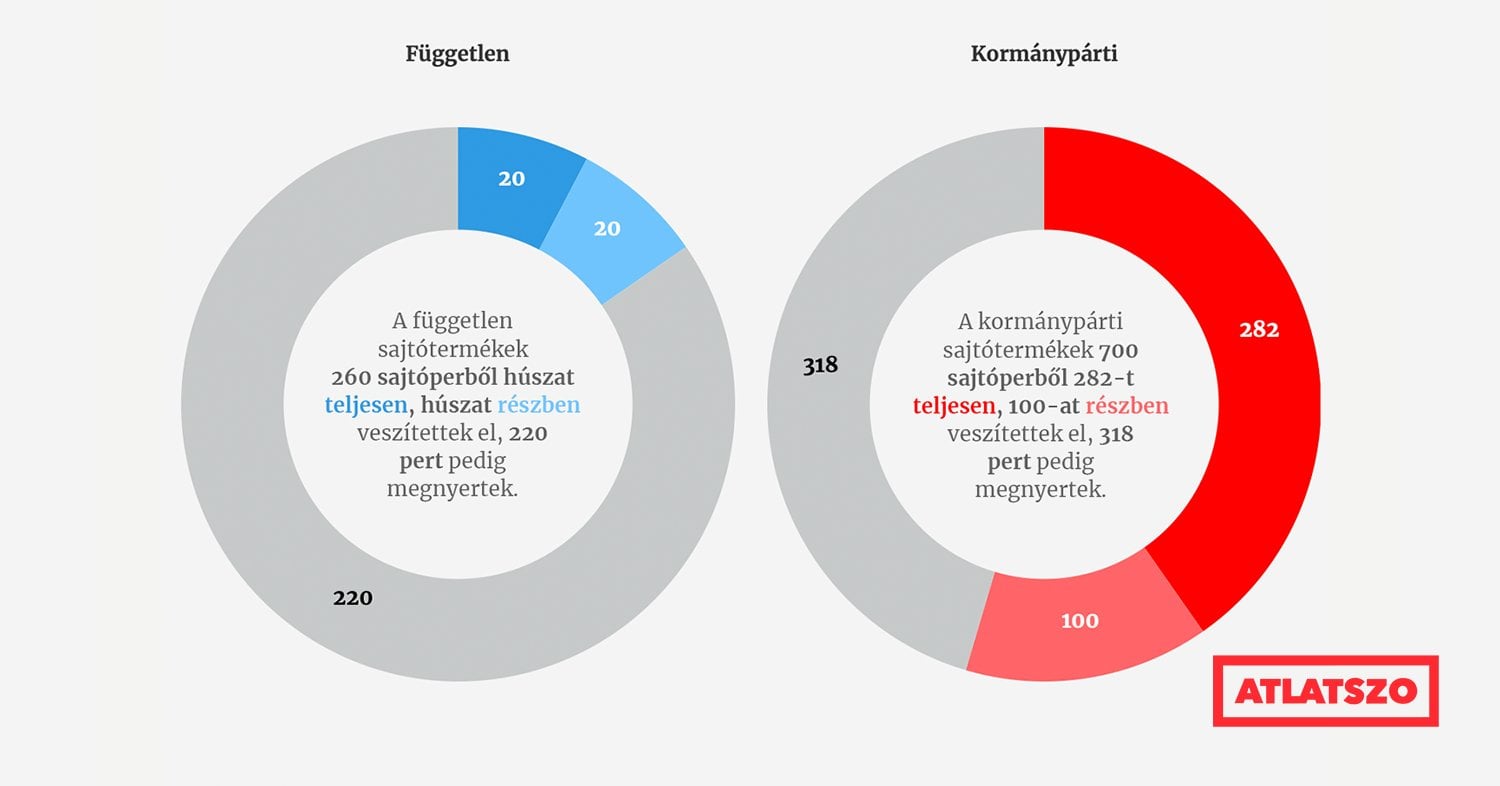 Beszélgetek fideszes apámmal a propagandáról