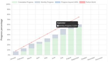 [OC] My 2024 New Year's resolution - September progress