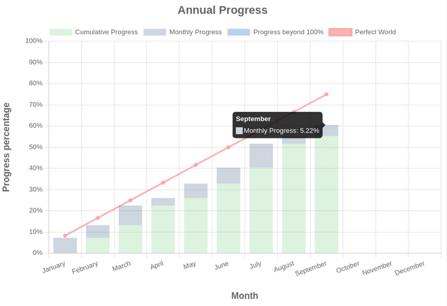 [OC] My 2024 New Year's resolution - September progress