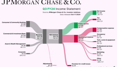 [OC] JPMorganChase’s latest billions visualized