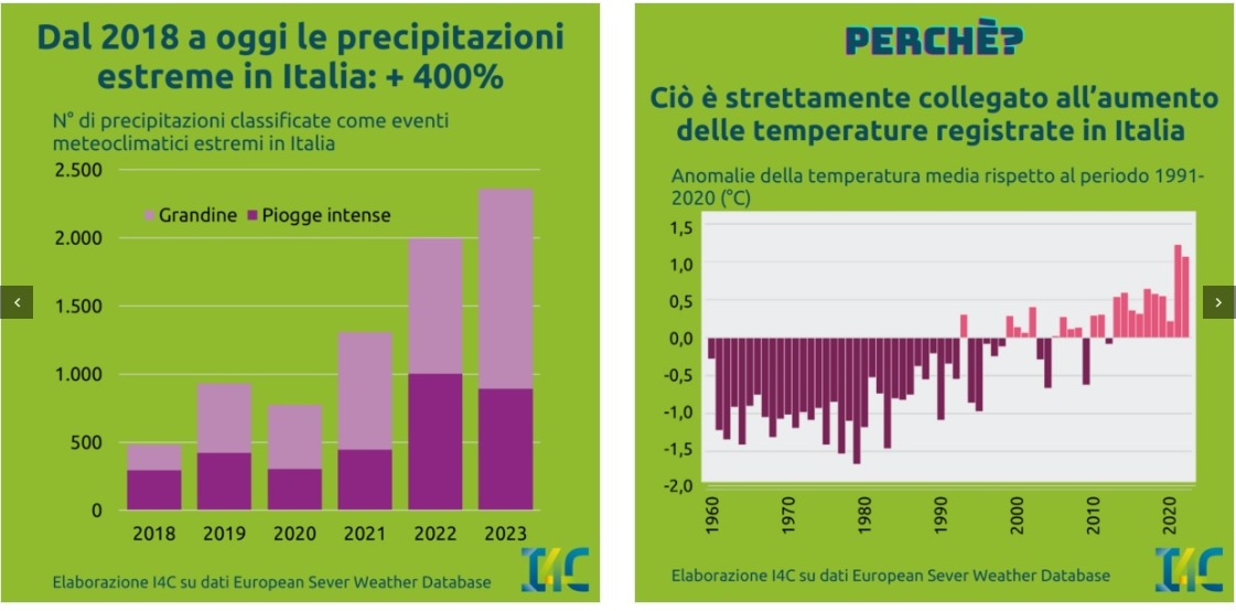 In Italia +400% alluvioni dal 2018, è la nuova anormalità climatica permanente