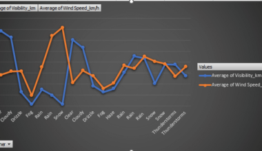 Did an excel thing today