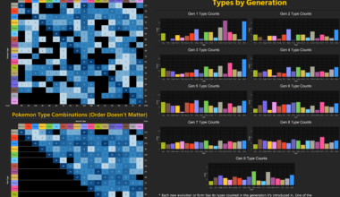 [OC] Pokemon Types Breakdown