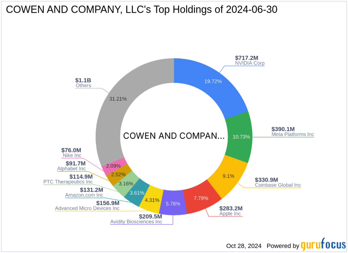 Cowen and Company, LLC's Strategic Acquisition in Investcorp Europe Acquisition Corp I