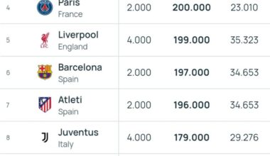 UEFA 10 year club coefficient