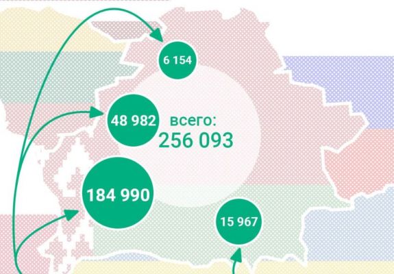 Ukrainians continue to flee en masse to Belarus — EADaily, October 18th, 2024 — Politics, Russia