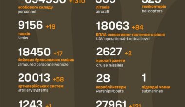 Losses of the Russian military to 31.10.2024