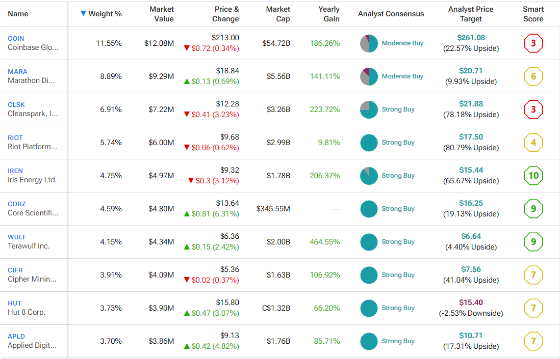 This Crypto ETF Looks Well-Positioned Ahead of Presidential Election