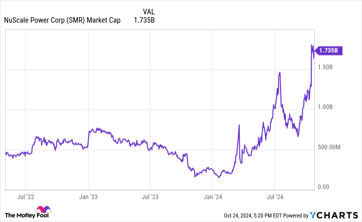 Should You Buy NuScale Power Stock?