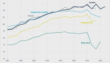 Le mode de vie nglois est officiellement nocif, contrairement au rançais ou uébécois