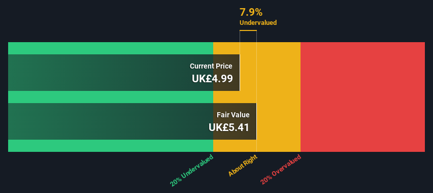 LSE:BYIT Share price vs Value as at Oct 2024