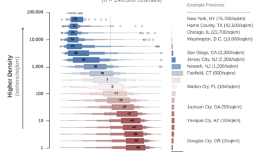 [OC] Density vs. outcome for 146,000 precincts in 2020