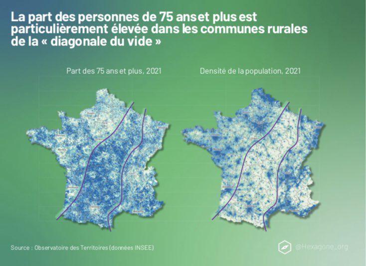 Part des personnes de +75 ans et diagonale du vide