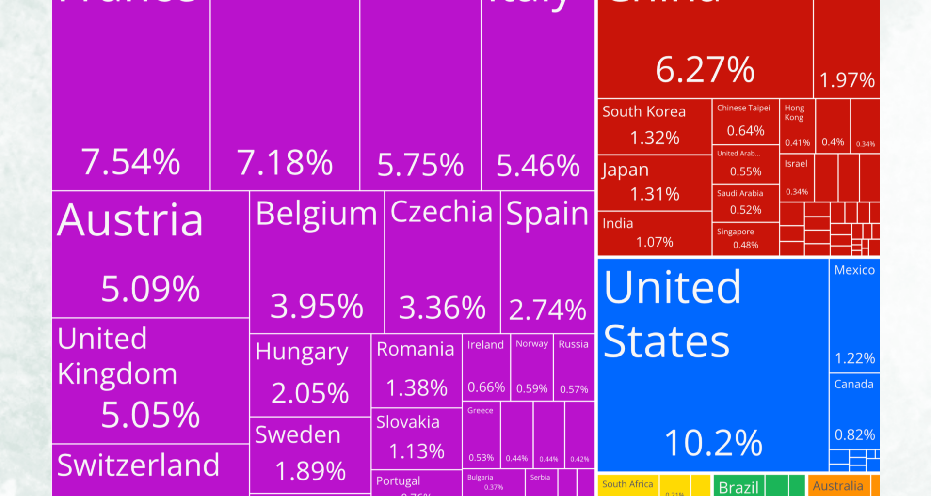 [OC] Germany's €1.55T Export Flow: Where German Goods Went in 2023