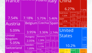 [OC] Germany's €1.55T Export Flow: Where German Goods Went in 2023