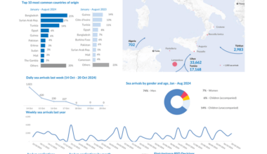 Italy Weekly Snapshot (14 Oct - 21 Oct 2024) - Italy