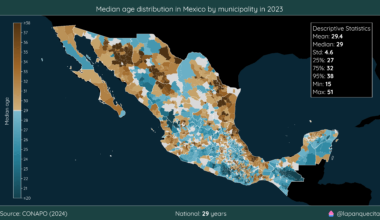 [OC] Median age distribution in Mexico by municipality in 2023