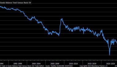 Hard to believe that 30 years ago, the US had trade surplus! This year, U.S. trade deficit will be whopping $1.3 trillion. How to reverse de-industrialization?