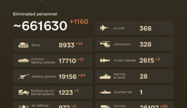 Combat losses of the enemy from February 24, 2022 to October 7, 2024.